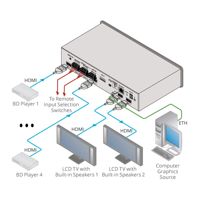 Kramer VS-42UHD Switcher matricial automática de HDMI 4X2 4K Compatible con HDCP 1.4 Conmutación automática (última conexión/prioridad)