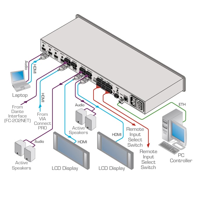 Kramer VS-62HA Switcher matricial automático de HDMI 6X2 4K Matriz de audio independiente, Generador Interno de Patrones, modo automático y/o manual