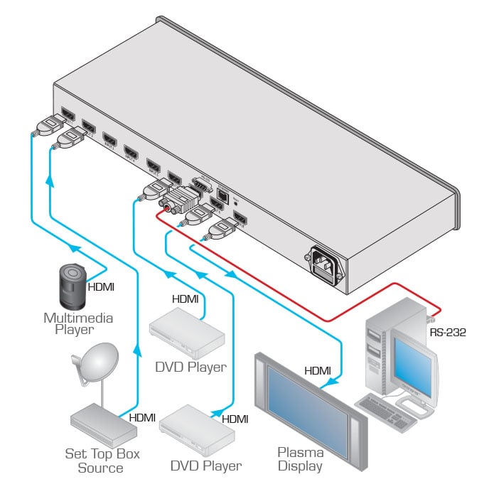 Kramer VS-81H Switcher Selector de HDMI 8X1 Máx. Tasa de Datos — 6.75Gbps (2.25Gbps por canal gráfico) Cumple HDCP, Control RS232, Ethernet e IR