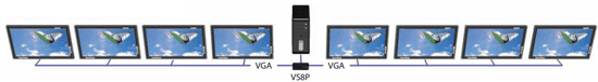 VS8P SPLITTER Distribuidor de video VGA de 1 Entrada a  8 Salidas puertos WUXGA